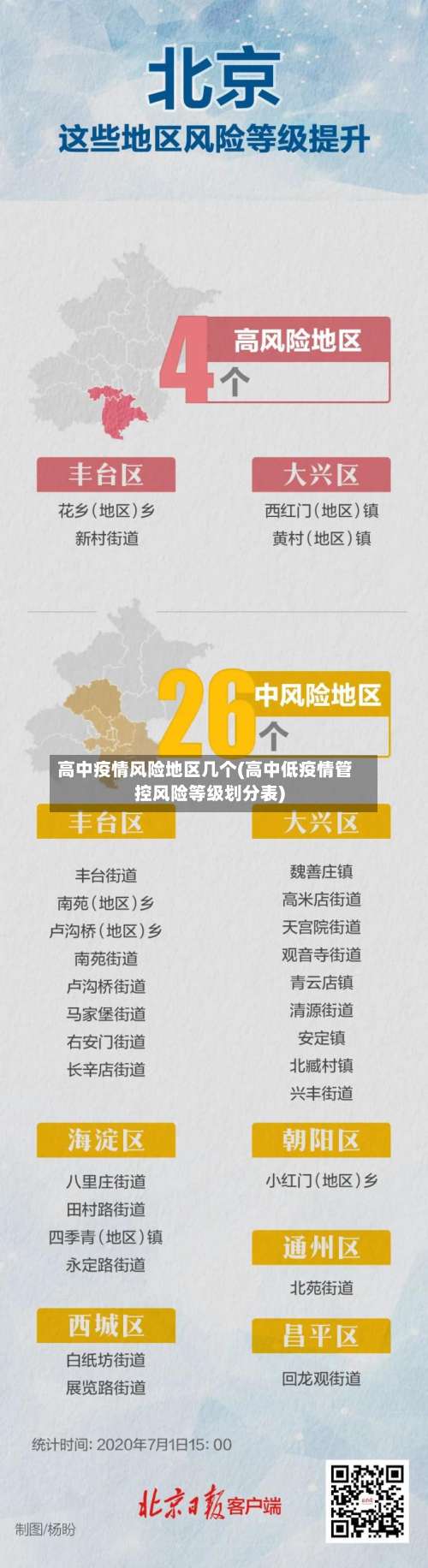 高中疫情风险地区几个(高中低疫情管控风险等级划分表)-第2张图片