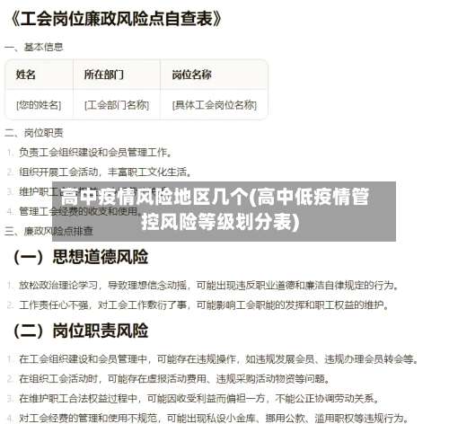 高中疫情风险地区几个(高中低疫情管控风险等级划分表)-第1张图片