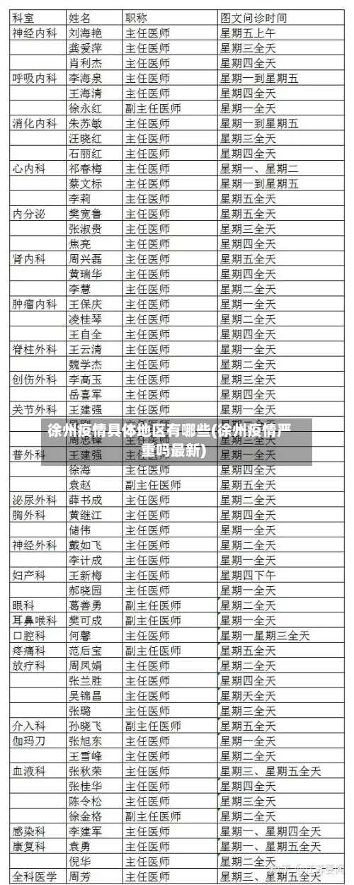 徐州疫情具体地区有哪些(徐州疫情严重吗最新)-第1张图片