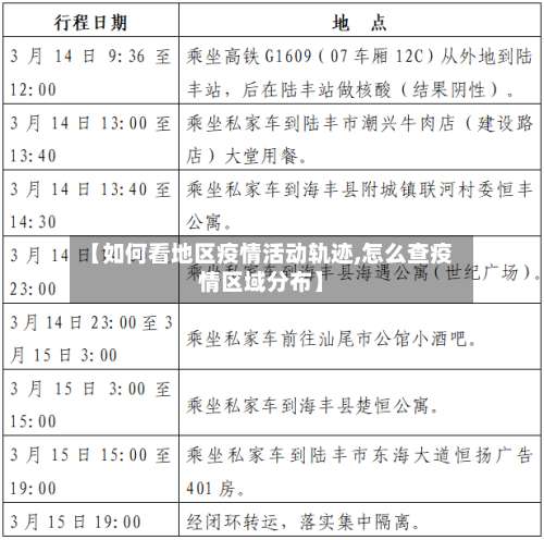 【如何看地区疫情活动轨迹,怎么查疫情区域分布】-第2张图片