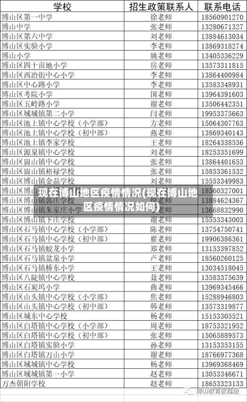现在博山地区疫情情况(现在博山地区疫情情况如何)-第3张图片