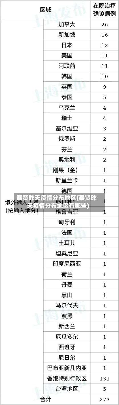 奉贤昨天疫情分布地区(奉贤昨天疫情分布地区有哪些)-第2张图片