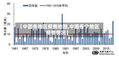 【中国各地区疫情地图,中国各个地区疫情情况】-第3张图片