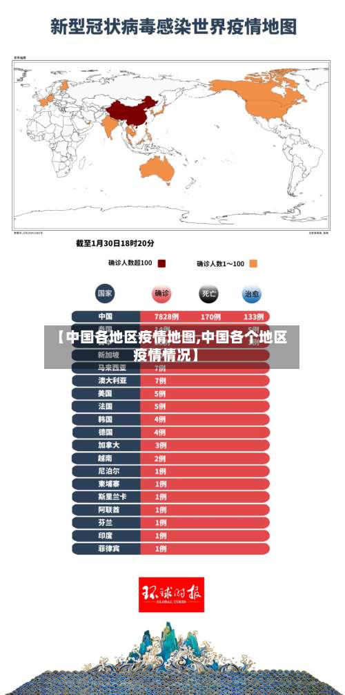 【中国各地区疫情地图,中国各个地区疫情情况】-第2张图片