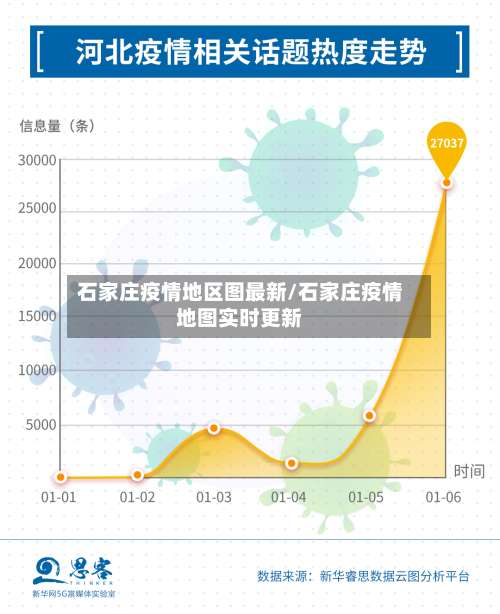 石家庄疫情地区图最新/石家庄疫情地图实时更新-第1张图片