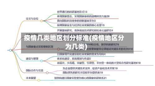 疫情几类地区划分标准(疫情地区分为几类)-第2张图片