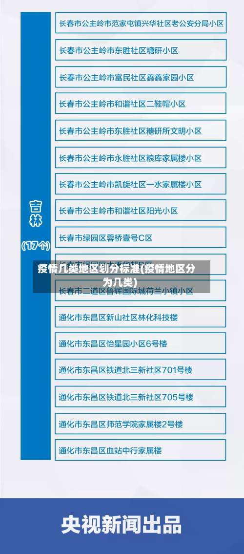 疫情几类地区划分标准(疫情地区分为几类)-第1张图片