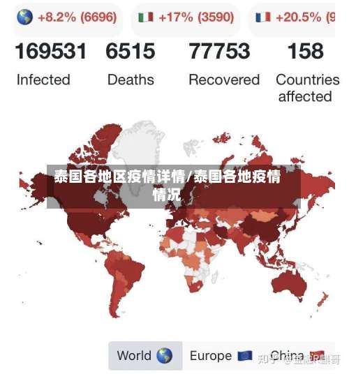 泰国各地区疫情详情/泰国各地疫情情况-第1张图片
