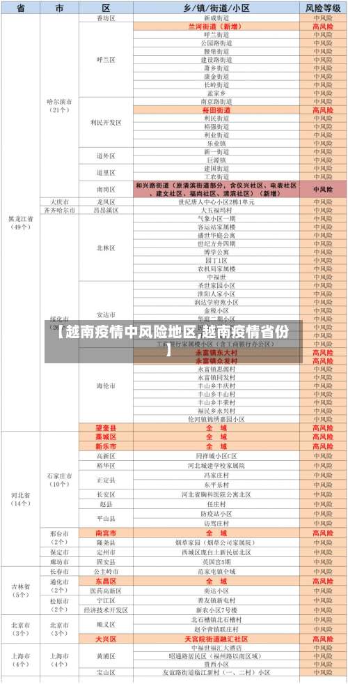 【越南疫情中风险地区,越南疫情省份】-第1张图片