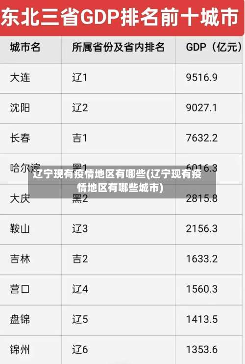 辽宁现有疫情地区有哪些(辽宁现有疫情地区有哪些城市)-第1张图片