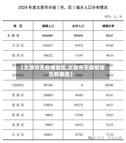 【太原市无疫情地区,太原市无疫情地区有哪些】-第2张图片