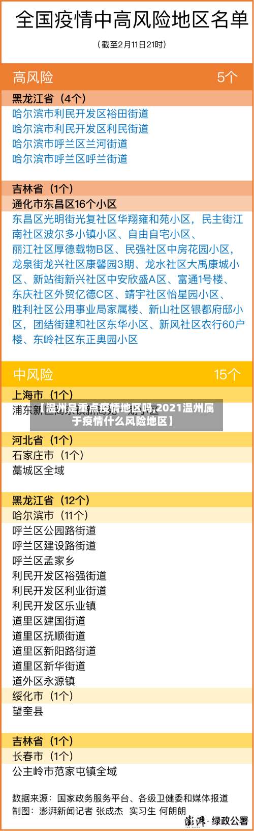 【温州是重点疫情地区吗,2021温州属于疫情什么风险地区】-第2张图片