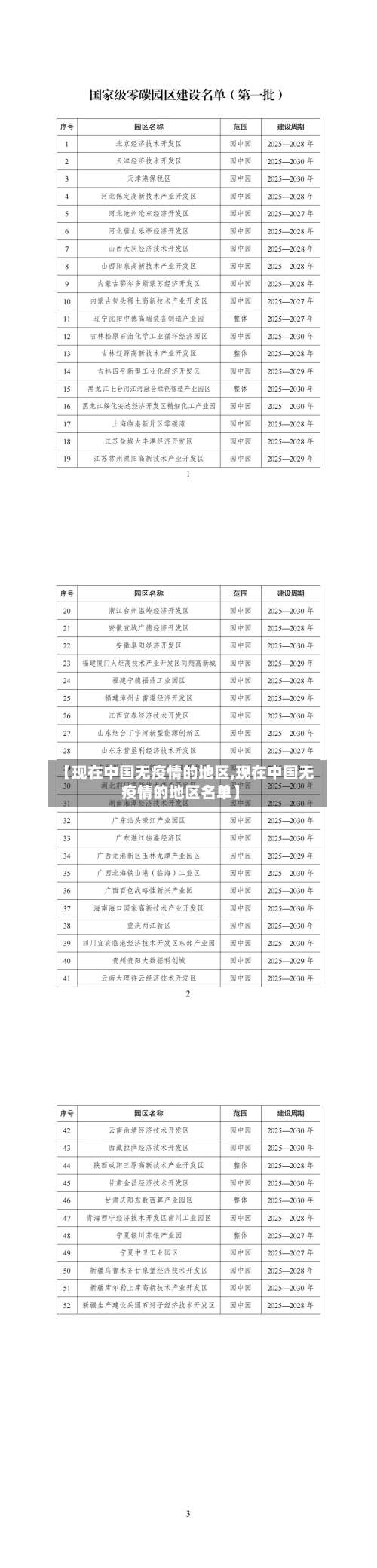 【现在中国无疫情的地区,现在中国无疫情的地区名单】-第2张图片