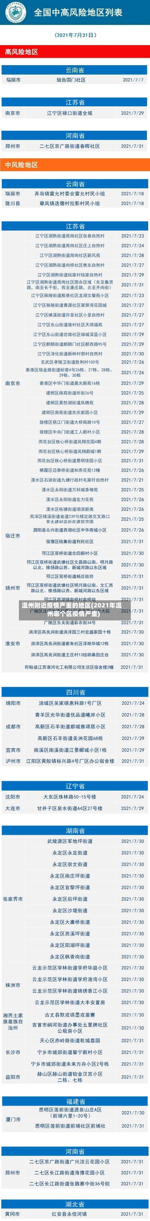 温州附近疫情严重的地区(2021年温州哪个区疫情严重)-第1张图片