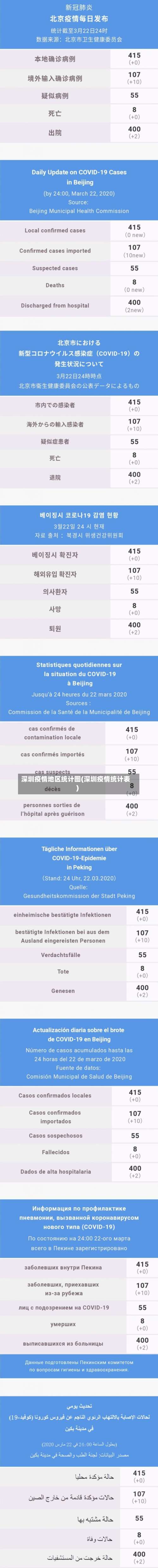 深圳疫情地区统计图(深圳疫情统计表)-第1张图片