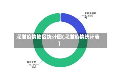 深圳疫情地区统计图(深圳疫情统计表)-第3张图片