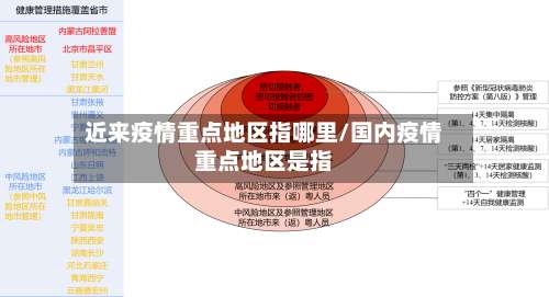 近来疫情重点地区指哪里/国内疫情重点地区是指-第2张图片