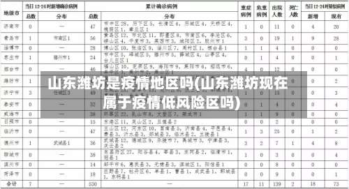 山东潍坊是疫情地区吗(山东潍坊现在属于疫情低风险区吗)-第2张图片