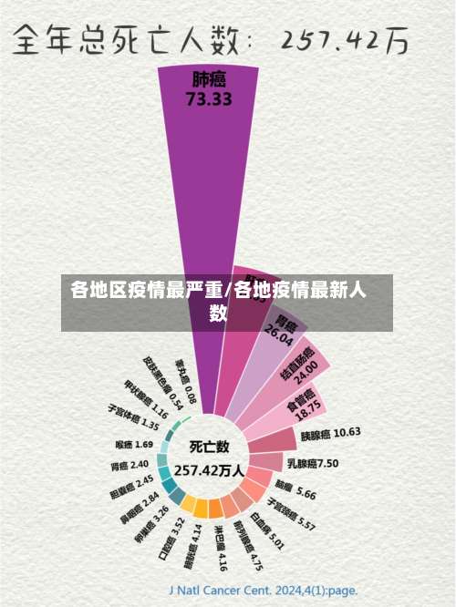 各地区疫情最严重/各地疫情最新人数-第2张图片