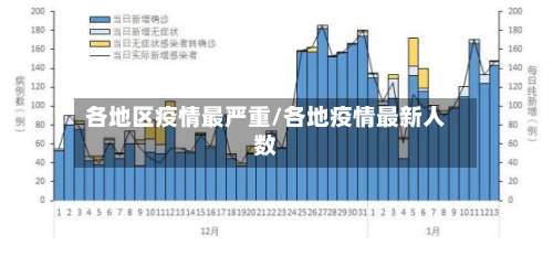 各地区疫情最严重/各地疫情最新人数-第3张图片