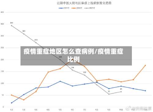 疫情重症地区怎么查病例/疫情重症比例-第2张图片