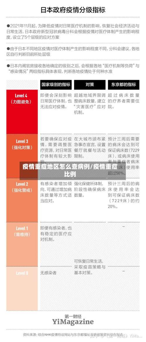 疫情重症地区怎么查病例/疫情重症比例-第1张图片