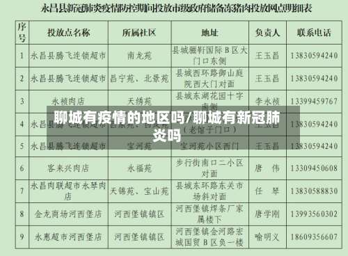 聊城有疫情的地区吗/聊城有新冠肺炎吗-第3张图片