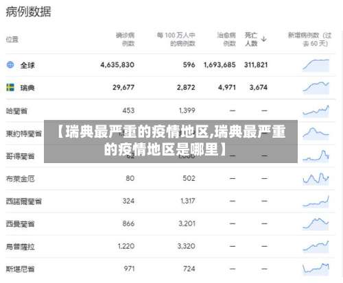 【瑞典最严重的疫情地区,瑞典最严重的疫情地区是哪里】-第3张图片