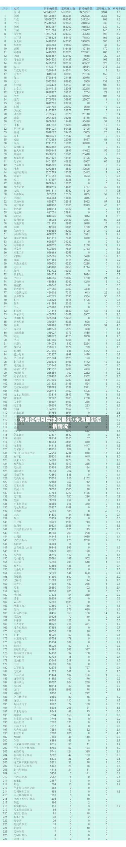 东海疫情风险地区最新/东海最新疫情情况-第2张图片