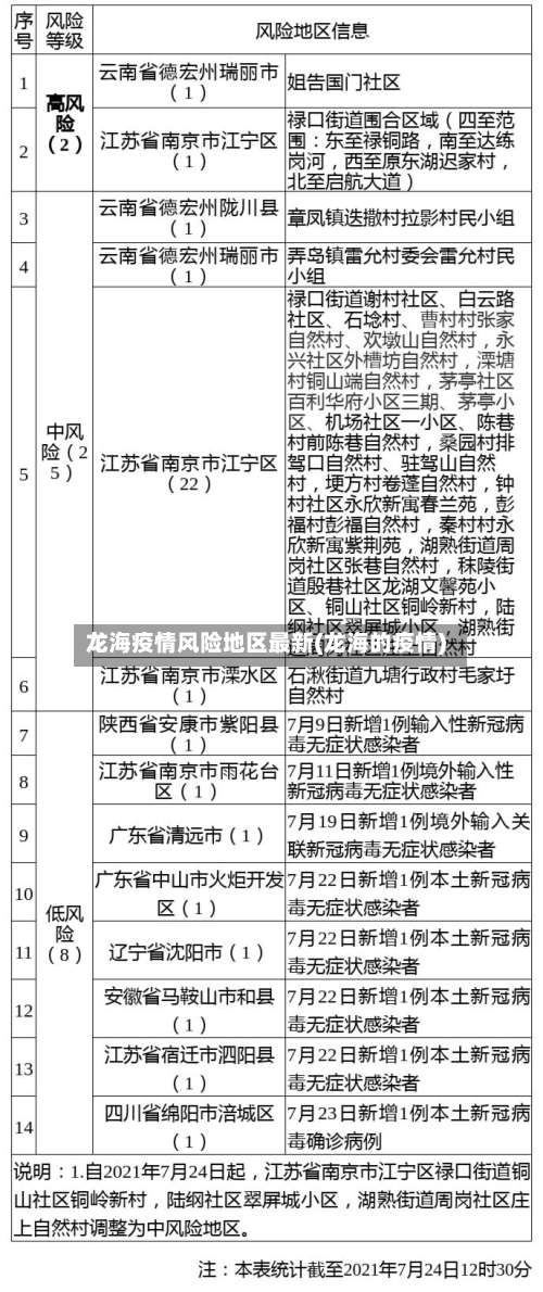 龙海疫情风险地区最新(龙海的疫情)-第1张图片