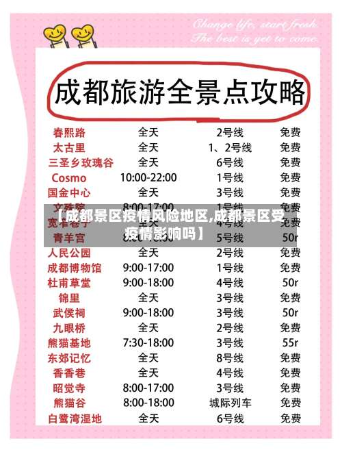 【成都景区疫情风险地区,成都景区受疫情影响吗】-第1张图片