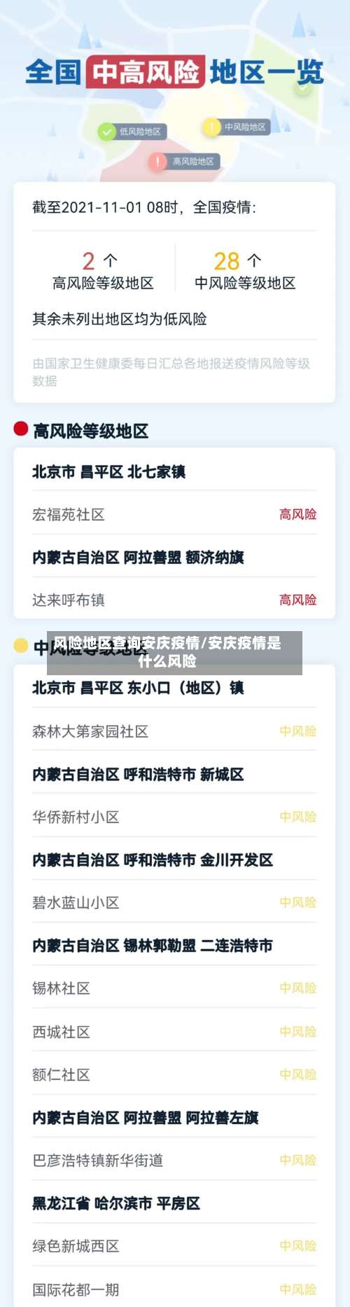 风险地区查询安庆疫情/安庆疫情是什么风险-第2张图片