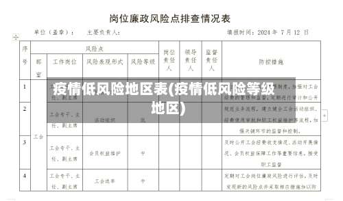 疫情低风险地区表(疫情低风险等级地区)-第3张图片