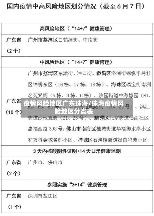 疫情风险地区广东珠海/珠海疫情风险地区分类表-第2张图片