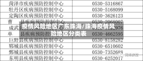疫情风险地区广东珠海/珠海疫情风险地区分类表-第1张图片