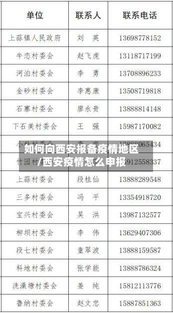 如何向西安报备疫情地区/西安疫情怎么申报-第1张图片