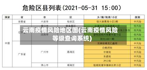 云南疫情风险地区图(云南疫情风险等级查询系统)-第1张图片