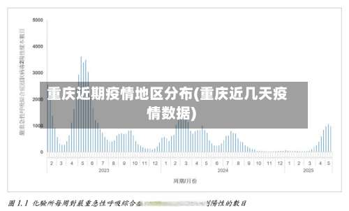 重庆近期疫情地区分布(重庆近几天疫情数据)-第2张图片