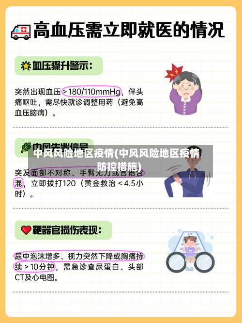 中风风险地区疫情(中风风险地区疫情防控措施)-第3张图片