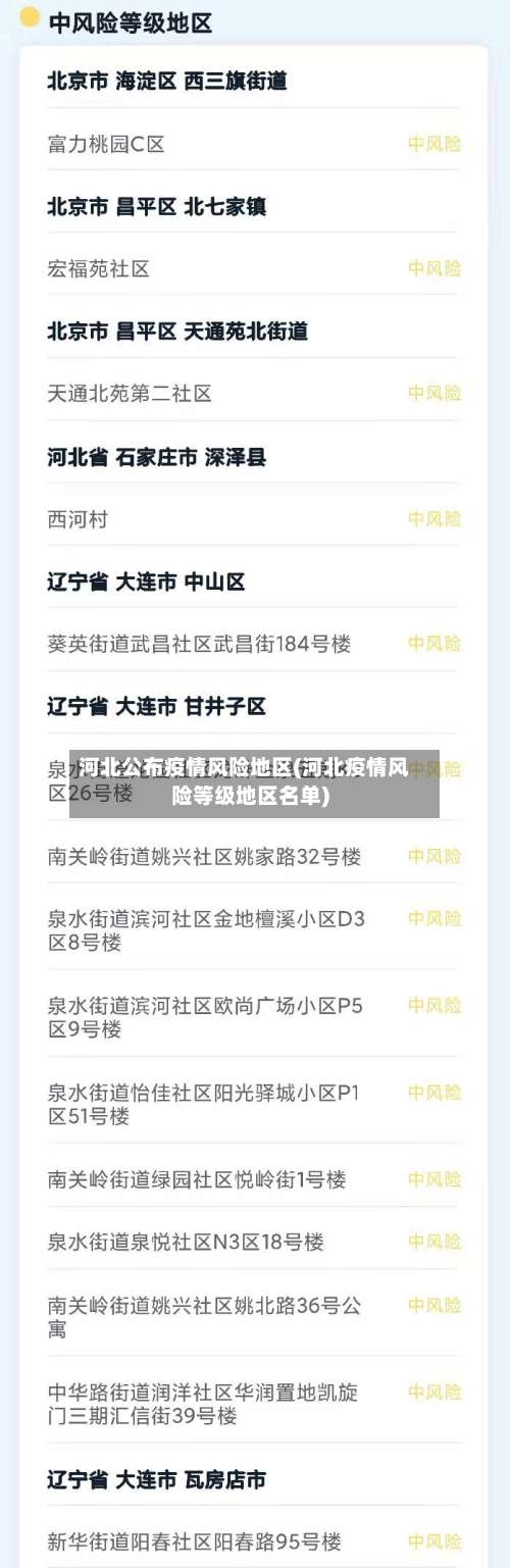 河北公布疫情风险地区(河北疫情风险等级地区名单)-第1张图片