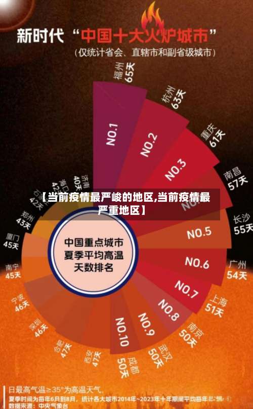 【当前疫情最严峻的地区,当前疫情最严重地区】-第3张图片