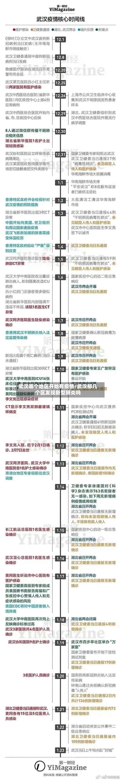 武汉哪个地区开始有疫情/武汉那几个区发现新型肺炎吗-第1张图片