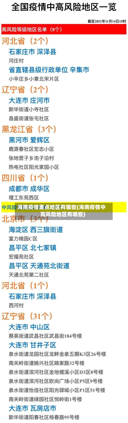 海南疫情重点地区有哪些(海南疫情中高风险地区有哪些)-第2张图片