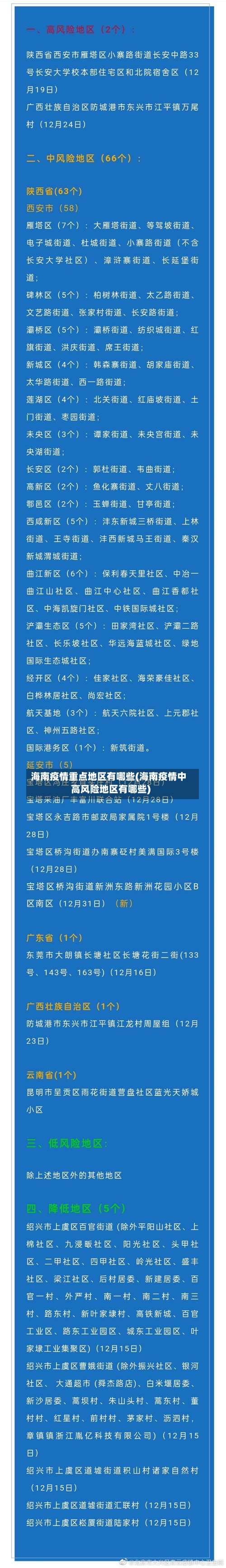 海南疫情重点地区有哪些(海南疫情中高风险地区有哪些)-第1张图片