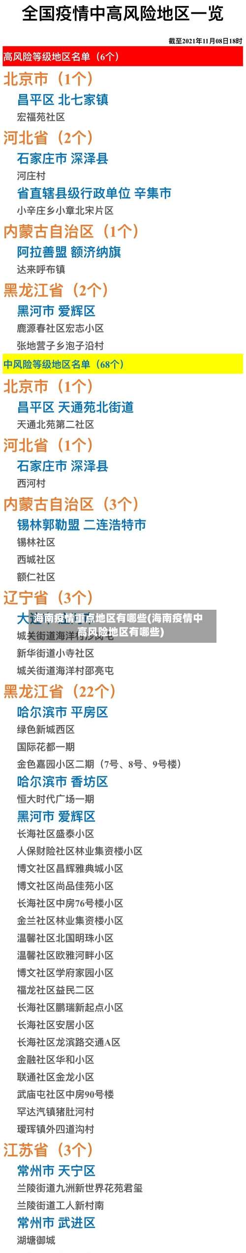 海南疫情重点地区有哪些(海南疫情中高风险地区有哪些)-第3张图片