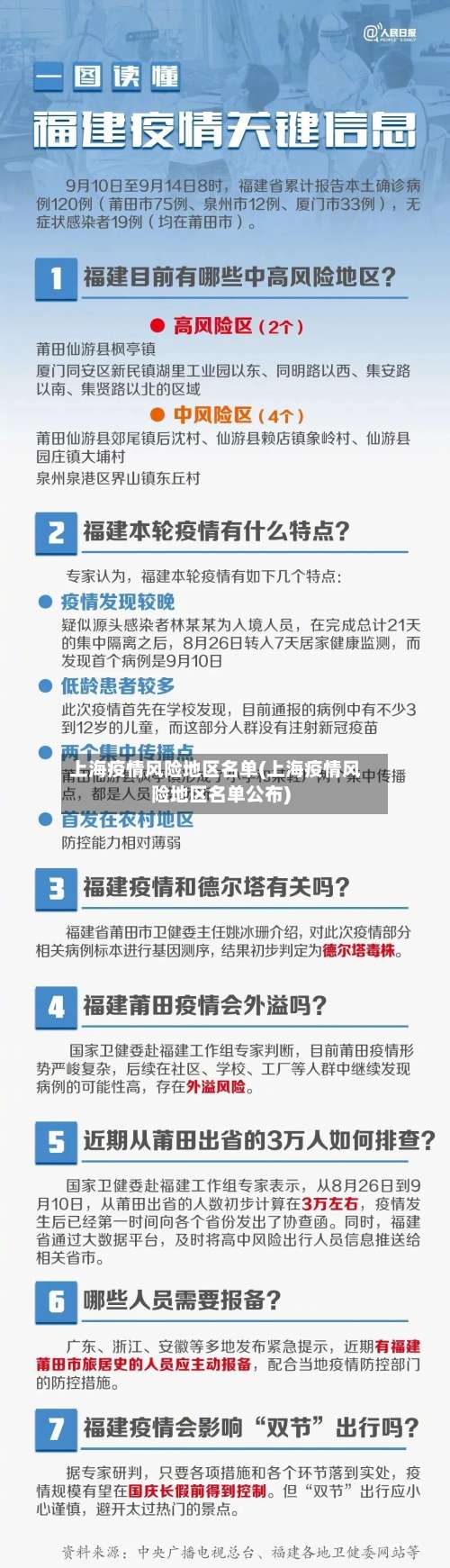 上海疫情风险地区名单(上海疫情风险地区名单公布)-第1张图片