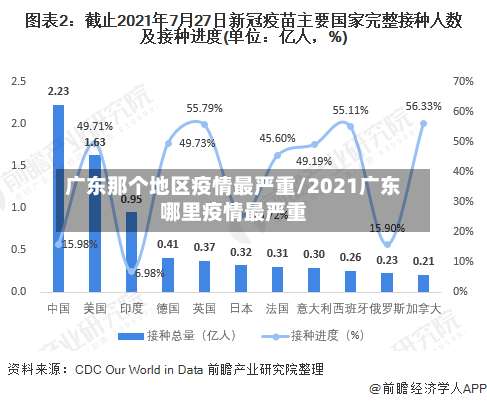 广东那个地区疫情最严重/2021广东哪里疫情最严重-第1张图片