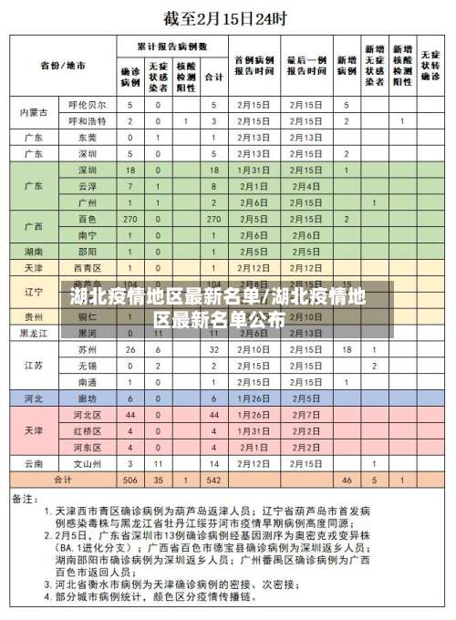 湖北疫情地区最新名单/湖北疫情地区最新名单公布-第1张图片