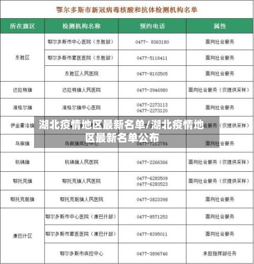 湖北疫情地区最新名单/湖北疫情地区最新名单公布-第2张图片