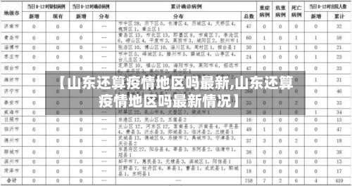 【山东还算疫情地区吗最新,山东还算疫情地区吗最新情况】-第1张图片